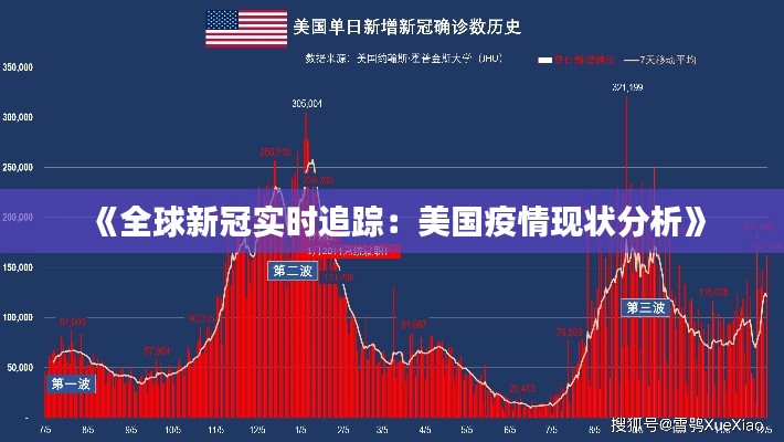 《全球新冠实时追踪：美国疫情现状分析》