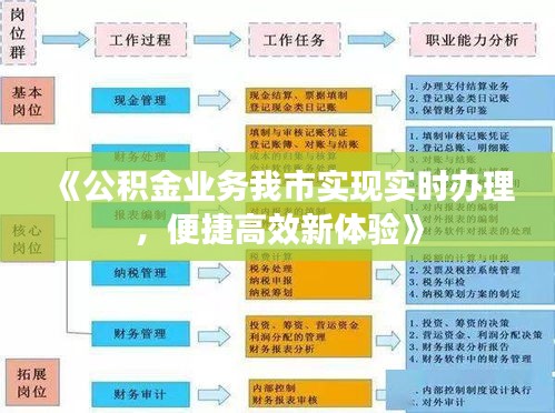 《公积金业务我市实现实时办理，便捷高效新体验》