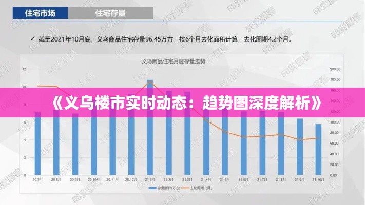 《义乌楼市实时动态：趋势图深度解析》