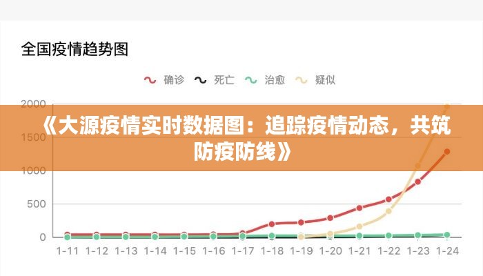 《大源疫情实时数据图：追踪疫情动态，共筑防疫防线》
