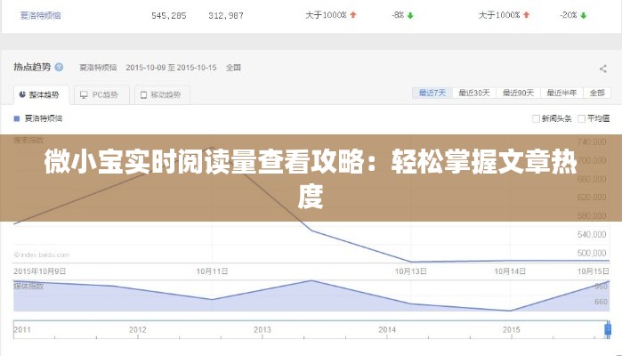 微小宝实时阅读量查看攻略：轻松掌握文章热度