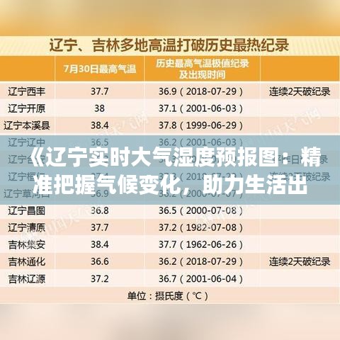 《辽宁实时大气湿度预报图：精准把握气候变化，助力生活出行》