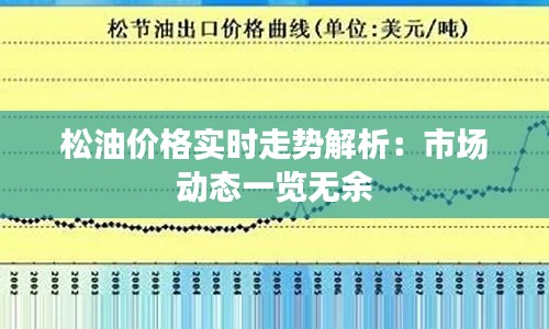 松油价格实时走势解析：市场动态一览无余