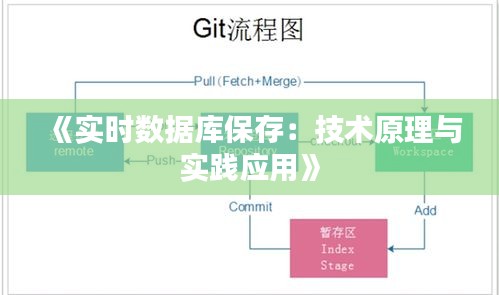 《实时数据库保存：技术原理与实践应用》