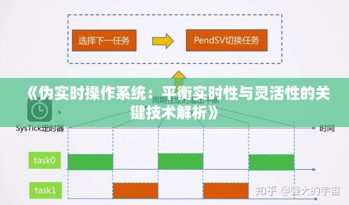 《伪实时操作系统：平衡实时性与灵活性的关键技术解析》