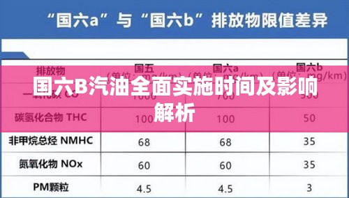 国六B汽油全面实施时间及影响解析