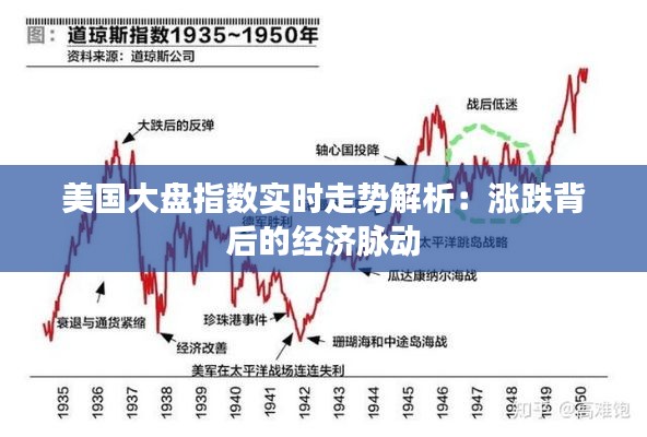 美国大盘指数实时走势解析：涨跌背后的经济脉动