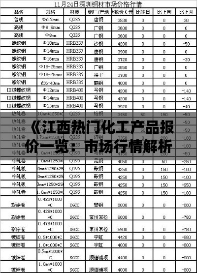 《江西热门化工产品报价一览：市场行情解析与趋势预测》