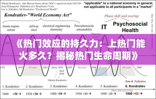 《热门效应的持久力：上热门能火多久？揭秘热门生命周期》