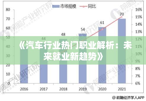 《汽车行业热门职业解析：未来就业新趋势》