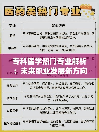 专科医学热门专业解析：未来职业发展新方向