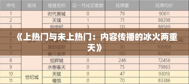 《上热门与未上热门：内容传播的冰火两重天》