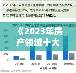 《2023年房产领域十大热门文章盘点：洞察行业趋势与投资策略》