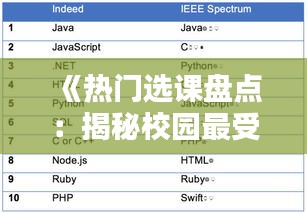 《热门选课盘点：揭秘校园最受欢迎的课程》