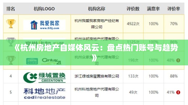 《杭州房地产自媒体风云：盘点热门账号与趋势》