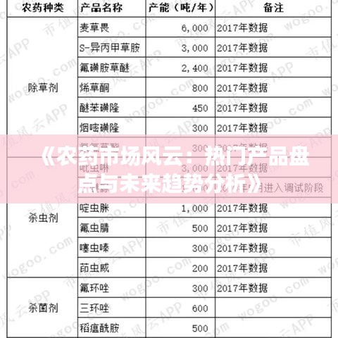 《农药市场风云：热门产品盘点与未来趋势分析》