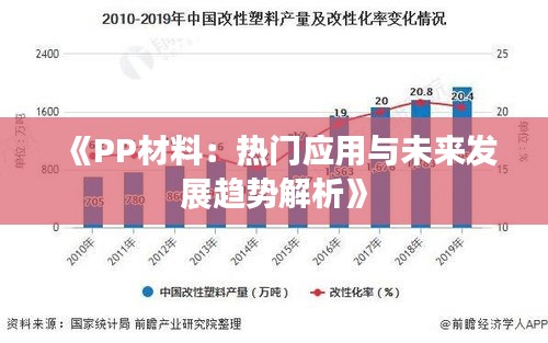 《PP材料：热门应用与未来发展趋势解析》