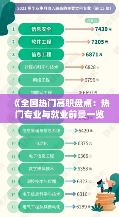 《全国热门高职盘点：热门专业与就业前景一览》