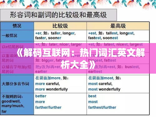 《解码互联网：热门词汇英文解析大全》