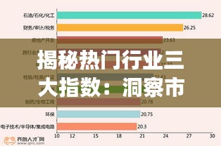 揭秘热门行业三大指数：洞察市场脉搏的关键