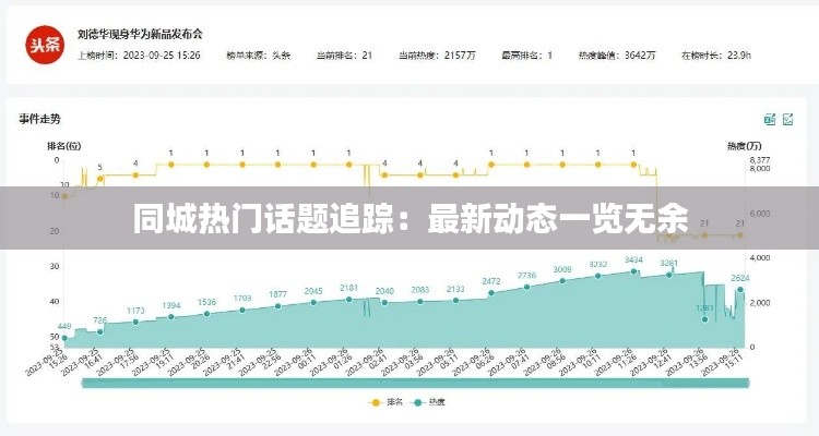 同城热门话题追踪：最新动态一览无余