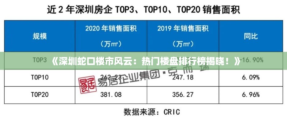 《深圳蛇口楼市风云：热门楼盘排行榜揭晓！》