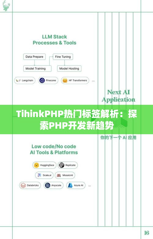 TihinkPHP热门标签解析：探索PHP开发新趋势