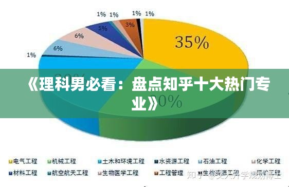 《理科男必看：盘点知乎十大热门专业》