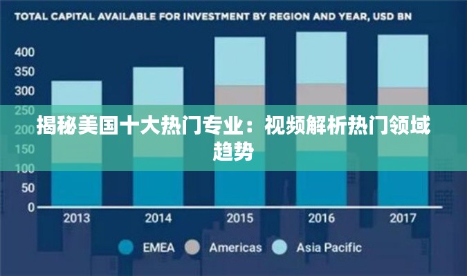 揭秘美国十大热门专业：视频解析热门领域趋势