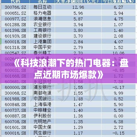 《科技浪潮下的热门电器：盘点近期市场爆款》