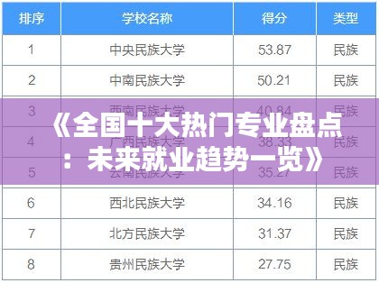 《全国十大热门专业盘点：未来就业趋势一览》