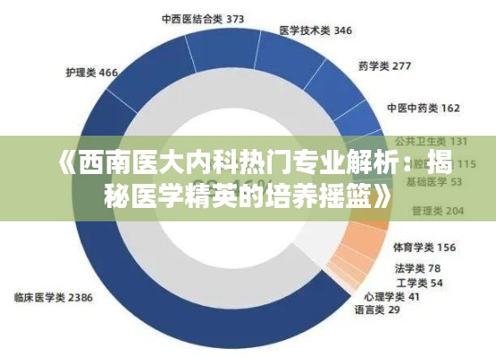 《西南医大内科热门专业解析：揭秘医学精英的培养摇篮》