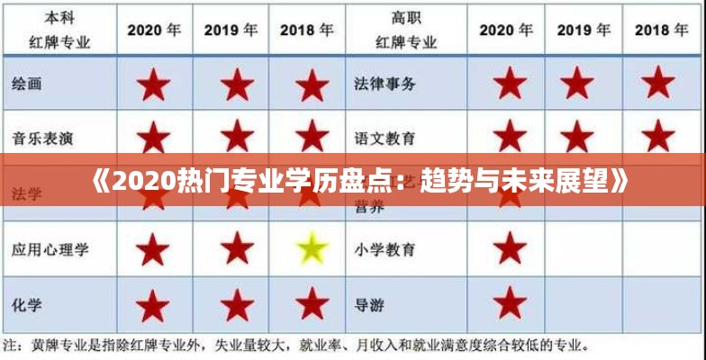 《2020热门专业学历盘点：趋势与未来展望》