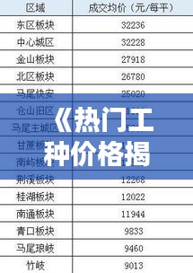 《热门工种价格揭秘：薪资水平大起底》