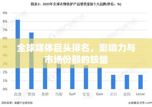 全球媒体巨头排名，影响力与市场份额的较量