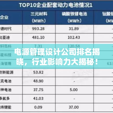 电源管理设计公司排名揭晓，行业影响力大揭秘！