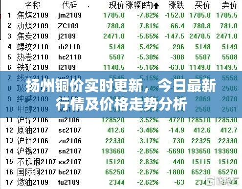 扬州铜价实时更新，今日最新行情及价格走势分析