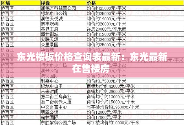 东光楼板价格查询表最新：东光最新在售楼房 