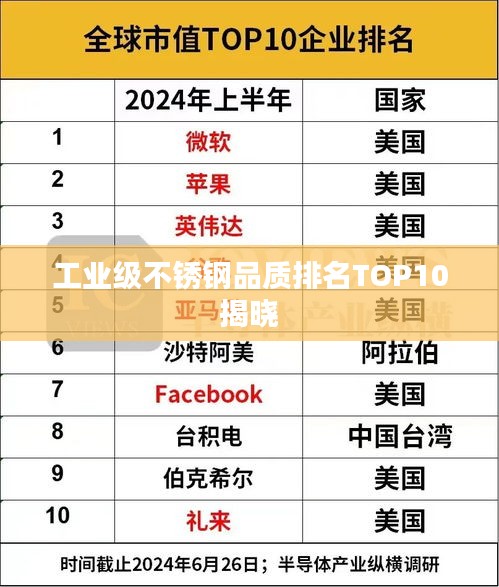 工业级不锈钢品质排名TOP10揭晓