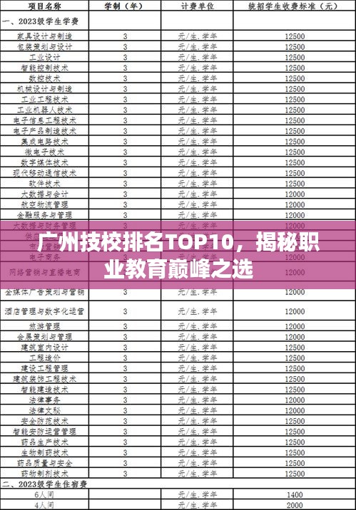 广州技校排名TOP10，揭秘职业教育巅峰之选