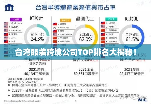 台湾服装跨境公司TOP排名大揭秘！