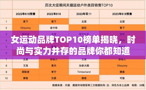 女运动品牌TOP10榜单揭晓，时尚与实力并存的品牌你都知道哪些？