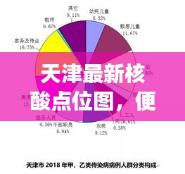 天津最新核酸点位图，便捷检测，你我他的健康守护者