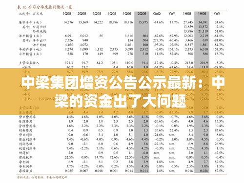 中梁集团增资公告公示最新：中梁的资金出了大问题 