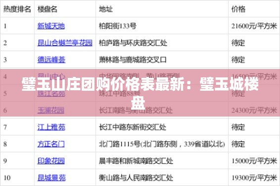 璧玉山庄团购价格表最新：璧玉城楼盘 