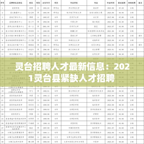 灵台招聘人才最新信息：2021灵台县紧缺人才招聘 