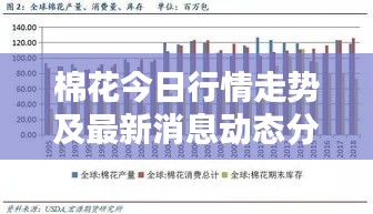 棉花今日行情走势及最新消息动态分析