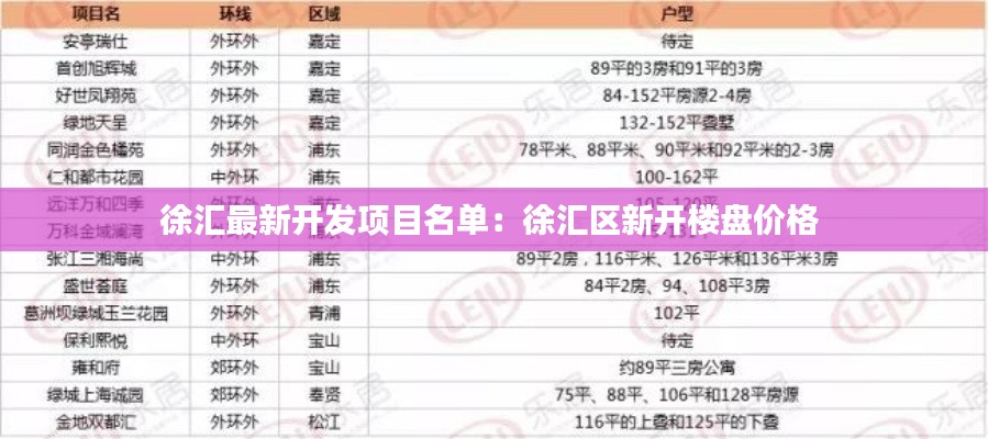 徐汇最新开发项目名单：徐汇区新开楼盘价格 