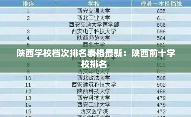 陕西学校档次排名表格最新：陕西前十学校排名 