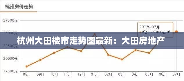 杭州大田楼市走势图最新：大田房地产 